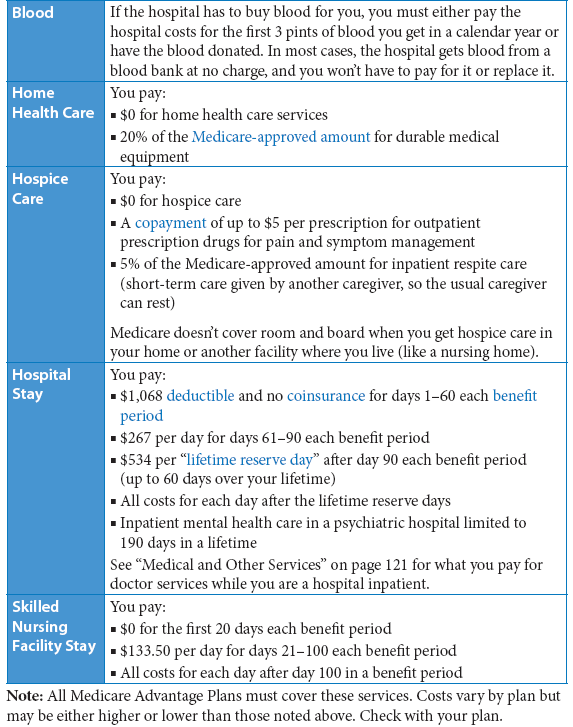 Medicare Supplement Plans