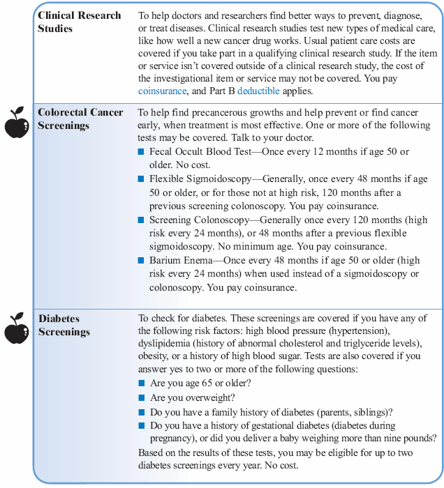 Medicare Part B Covered Services