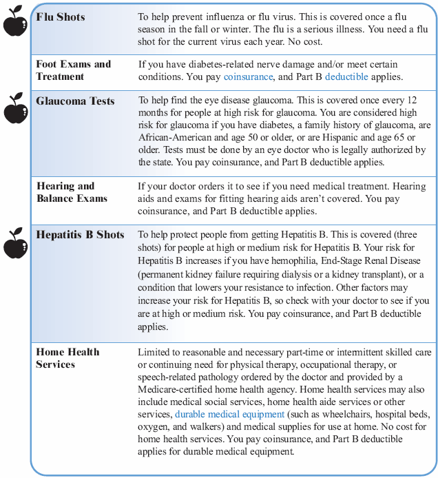 Medicare Part B Covered Services