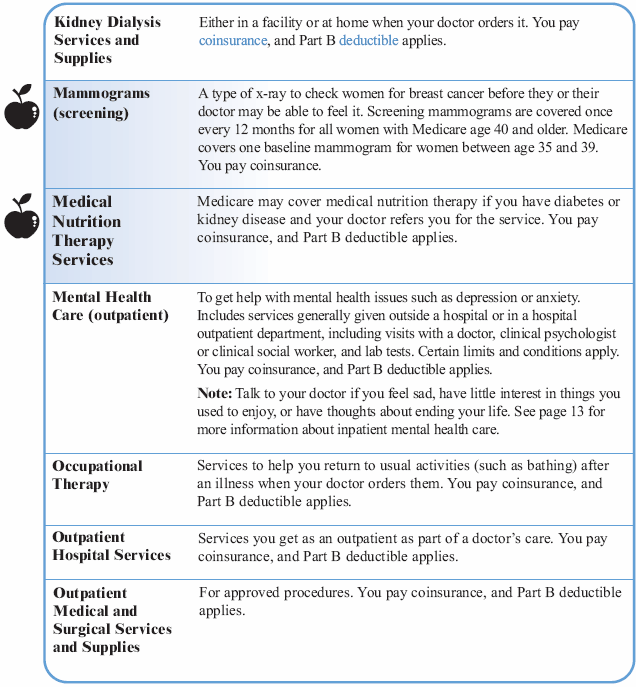 Medicare Part B Covered Services