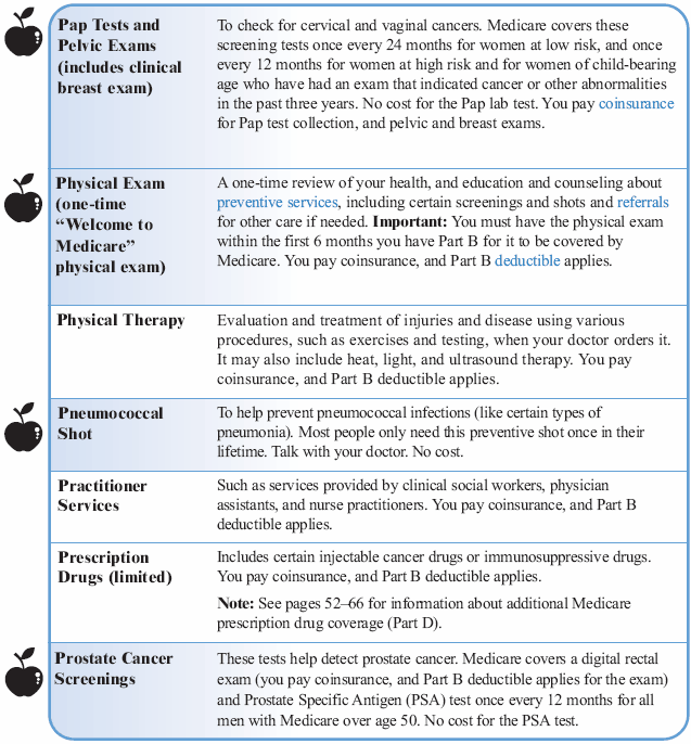 Medicare Part B Covered Services