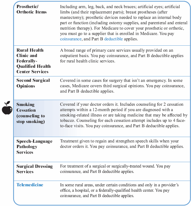Medicare Part B Covered Services
