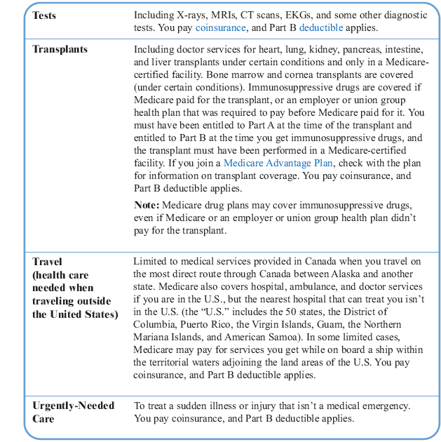 Medicare Part B Covered Services