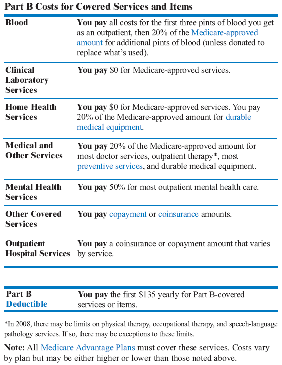 Medicare Supplement Plans